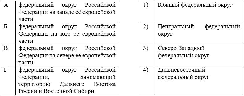 28 ноября 2023 Всероссийский военно-патриотический диктант