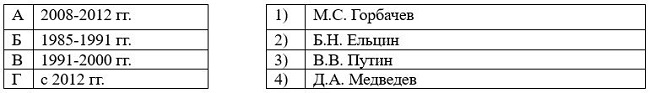 28 ноября 2023 Всероссийский военно-патриотический диктант